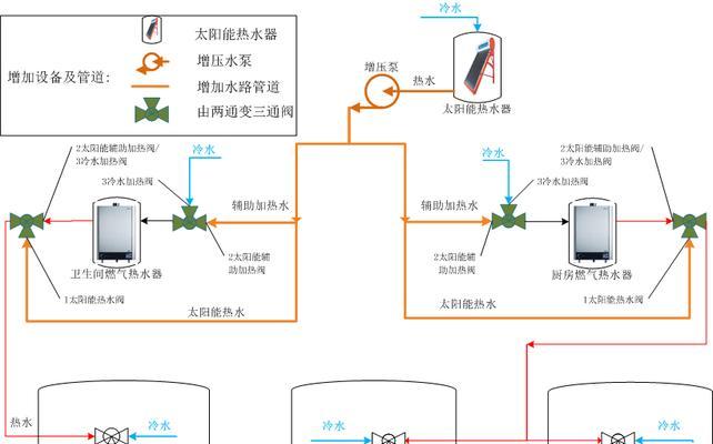 热水器热水管分叉问题如何解决？需要专业维修吗？  第1张