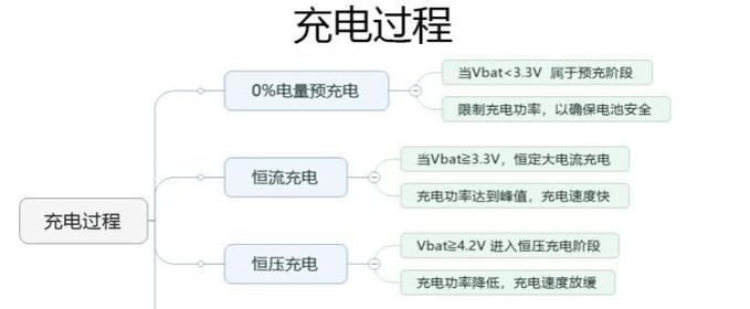 感应充电器快充功能如何激活使用？  第3张