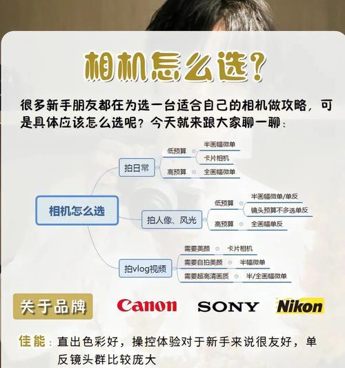 相机镜头如何正确安装？安装视频教程在哪里找？  第1张