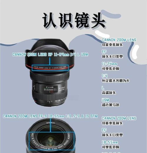 相机镜头如何正确安装？安装视频教程在哪里找？  第3张