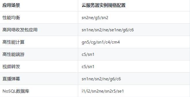 仁德服务器的配置要求是什么？如何选择合适的服务器？  第3张