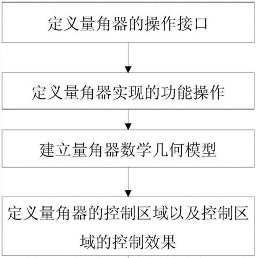 音箱网罩怎么折角？折角的方法是什么？  第2张