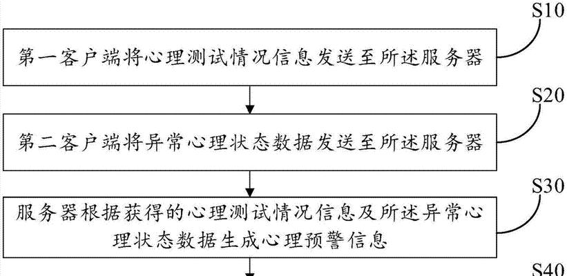抗压服务器成就如何获得？需要满足哪些条件？  第2张