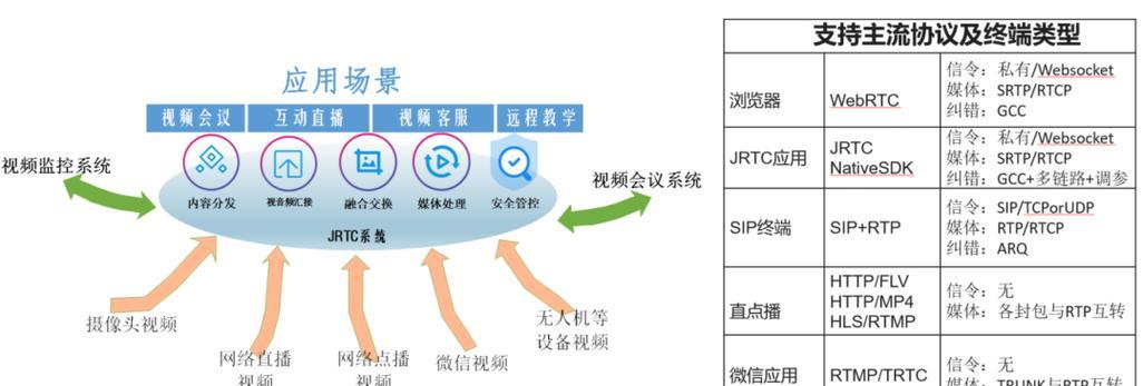 音频转换网关操作步骤是什么？操作不当会有什么后果？  第2张
