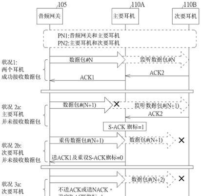 音频转换网关操作步骤是什么？操作不当会有什么后果？  第1张