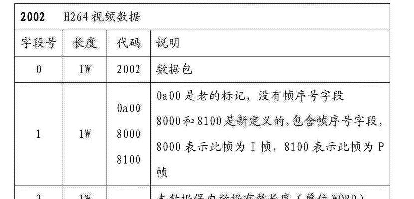 音频转换网关操作步骤是什么？操作不当会有什么后果？  第3张