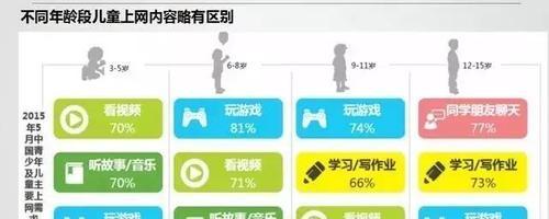 拨号上网切换至以太网的步骤是什么？操作中可能遇到哪些问题？  第3张