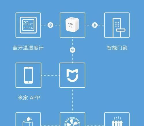 哪些电视机支持蓝牙网关？如何连接？  第1张