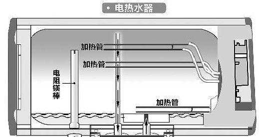 热水器接口管道拆卸步骤是什么？拆卸时需要注意什么？  第3张