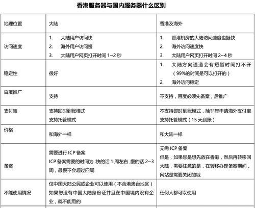 服务器指标作用及重要性是什么？  第1张