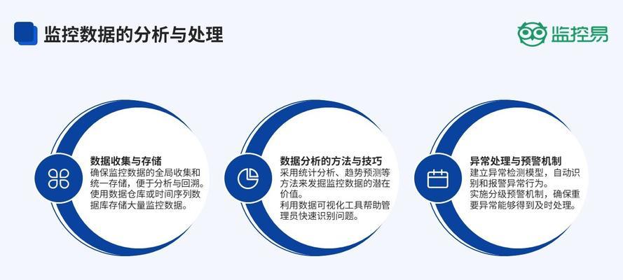 服务器指标作用及重要性是什么？  第3张