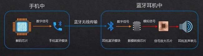 荣耀耳机无线蓝牙x2怎么连接？连接步骤和常见问题是什么？  第2张