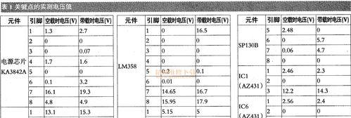 灯泡式充电器工作原理是什么？它与传统充电器有何不同？  第2张