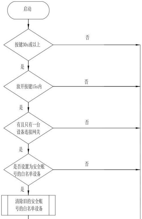 网关时间调整方法是什么？如何正确设置？  第2张