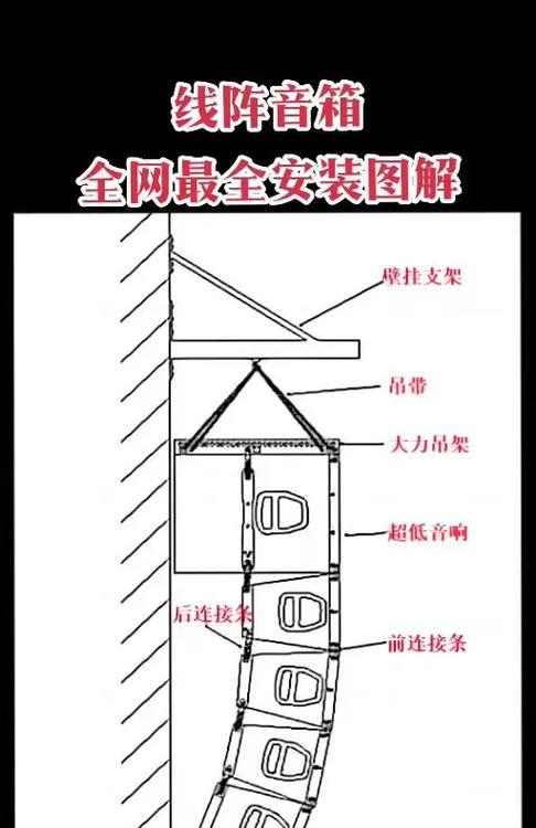音箱插头接线方法是什么？接线时需要注意什么？  第2张