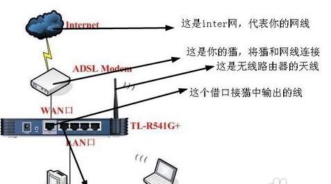 天线平放路由器设置方法是什么？如何优化信号？  第3张