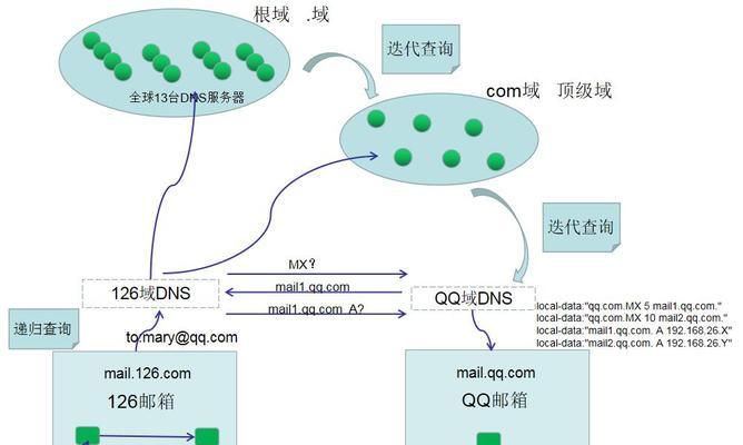 ns如何切换到其他服务器？登录其他服务器的步骤是什么？  第3张