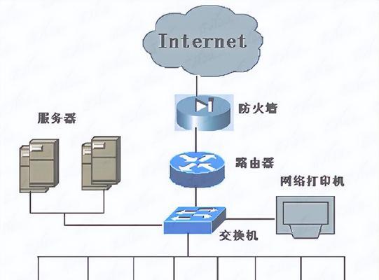 服务器交换数据的优先级如何确定？优先级设置对性能有何影响？  第3张