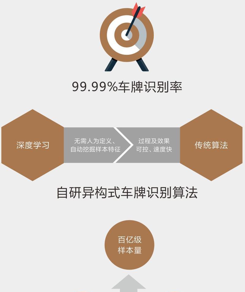 车牌识别接入云服务器如何操作？有什么优势？  第3张