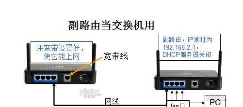 如何搭配路由器网线连接？连接方法是什么？  第2张