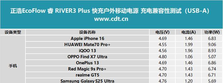 充电器三档快充功率各是多少瓦？  第2张