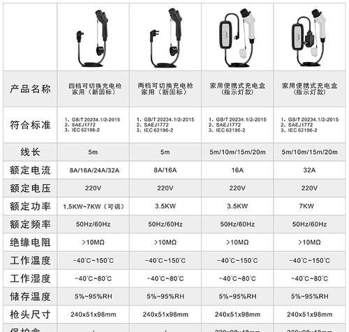 充电器三档快充功率各是多少瓦？  第1张