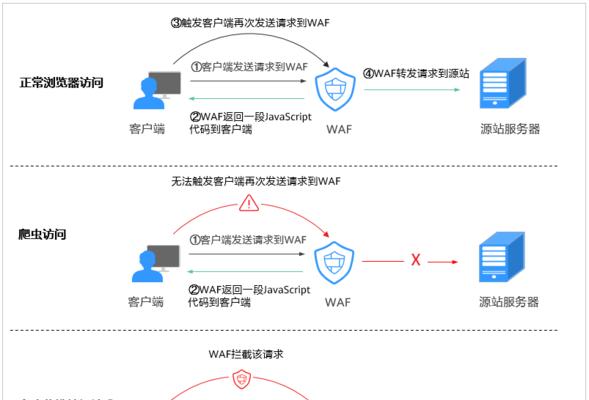 防火墙web账号被锁后如何解锁？  第1张