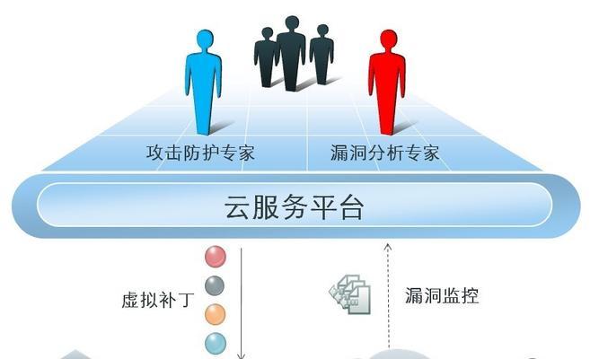 防火墙web账号被锁后如何解锁？  第3张