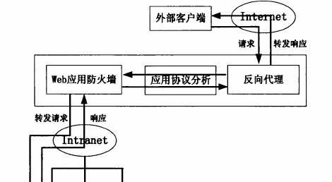 防火墙web账号被锁后如何解锁？  第2张