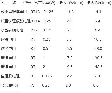 电瓶特快充电器瓦数选择标准是什么？如何选择合适的充电器？  第3张