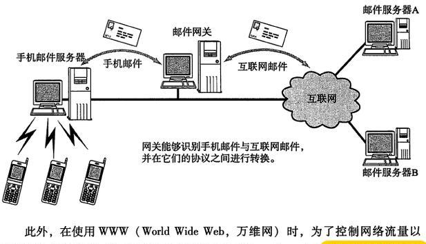 路由器数据量测试的正确方法是什么？  第3张