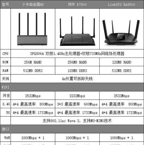 路由器数据量测试的正确方法是什么？  第1张