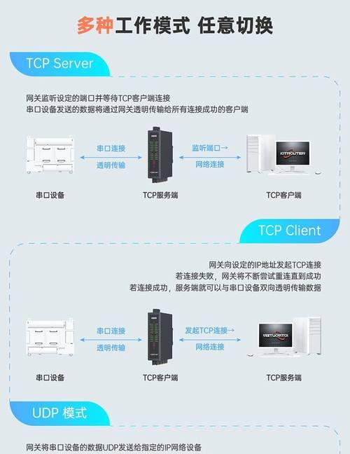 一体机天翼网关的设置步骤是什么？需要哪些信息？  第3张