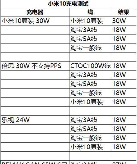 小米14使用非原装充电器功率能达到多少？  第2张