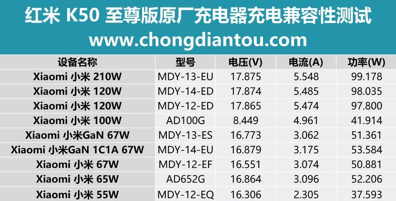 小米14使用非原装充电器功率能达到多少？  第3张