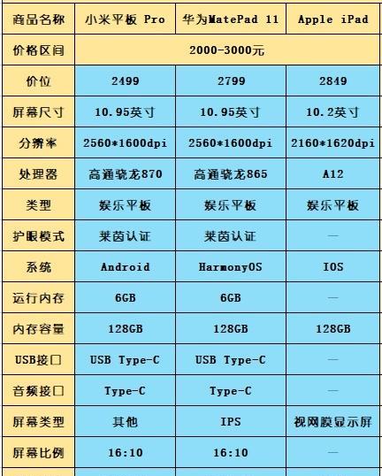 平板电脑安装手机卡的步骤是什么？  第3张