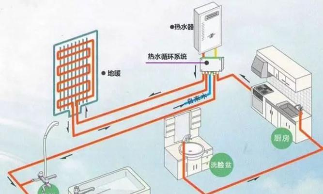 热水器加热速度慢的视频教程在哪里找？视频中有哪些实用技巧？  第1张