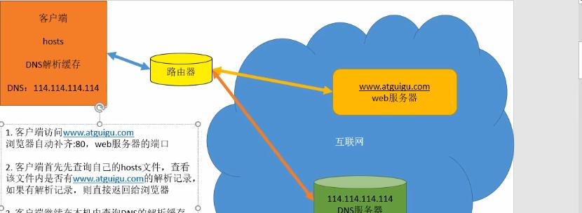 外网DNS服务器XX含义是什么？如何正确理解？  第1张