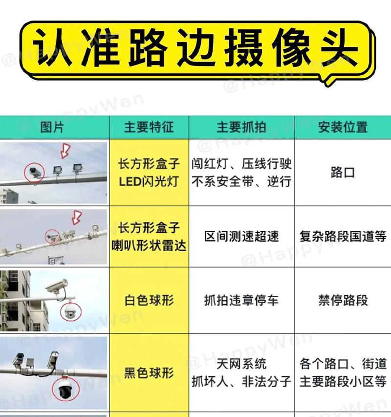 手机摄像头开启的正确步骤是什么？  第3张