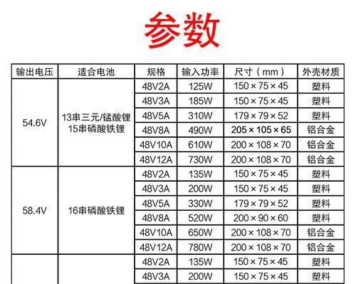 多位充电器工作原理是什么？锂电池充电器有何特点？  第3张