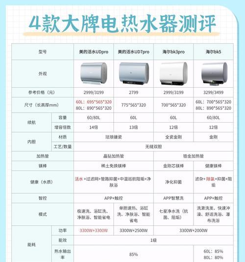 电热水器5倍增容量什么意思？如何计算？  第1张
