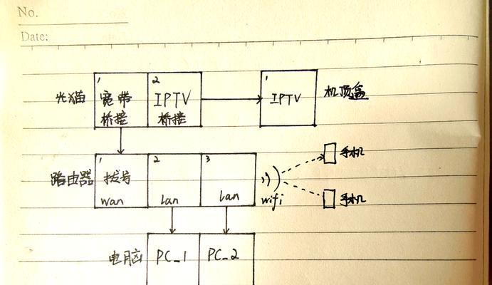 光猫连接电脑上网的步骤是什么？需要哪些设备和设置？  第1张
