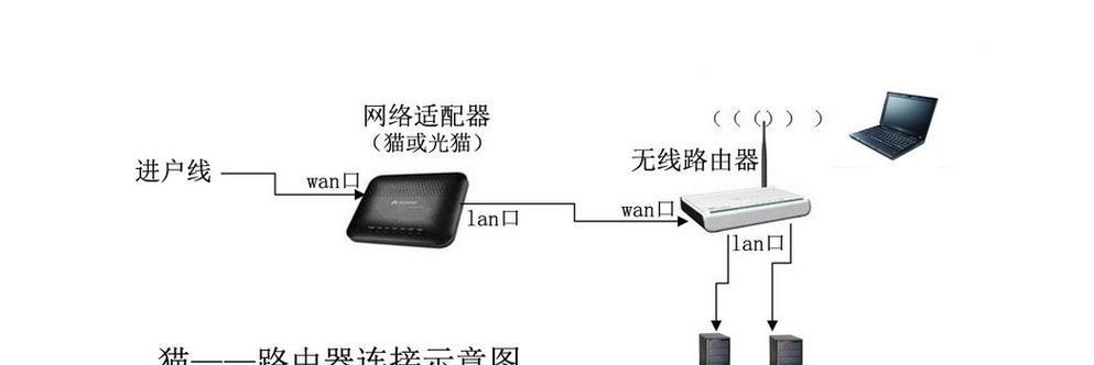 光猫连接电脑上网的步骤是什么？需要哪些设备和设置？  第3张