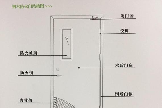 防火门防火墙更换会计处理方法是什么？  第3张