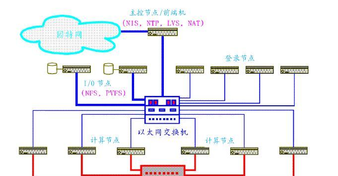 搭建sk5服务器网络的步骤是什么？搭建过程中可能遇到哪些问题？  第3张