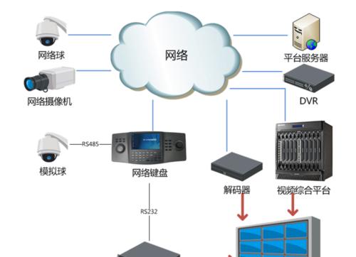 以太网传输图像视频的方法是什么？如何确保清晰度？  第3张