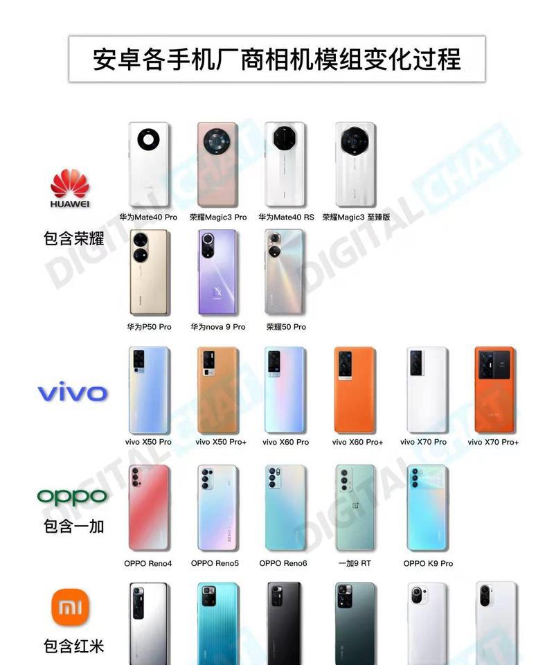 两米距离后置摄像头直播用什么手机？选择手机时应注意什么？  第1张