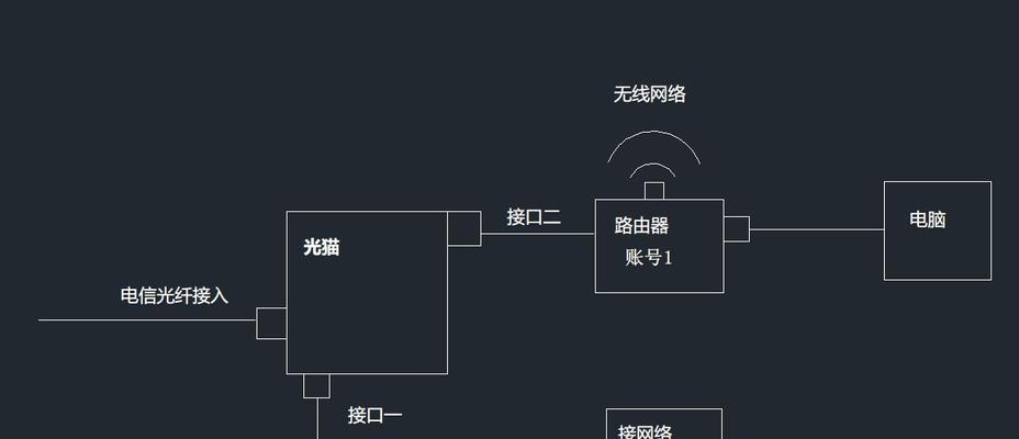 监控设备应连接路由器的哪个端口？连接后如何配置？  第2张