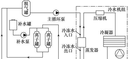 什么是水泵服务器的作用？在系统中扮演什么角色？  第2张