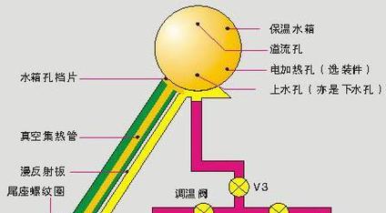 热水器底座的工作原理是什么？了解原理后如何进行日常维护？  第3张